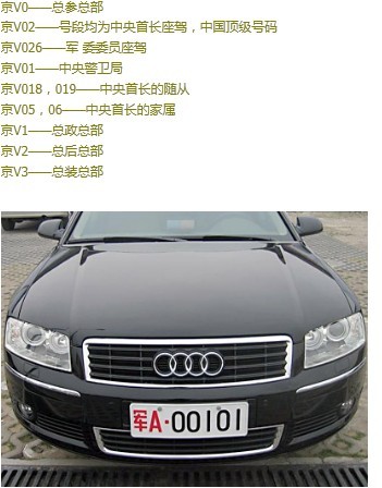 全国各地军用牌照|军牌车牌|字母代表的涵义www.jtqc8.com